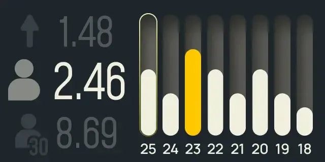 histand display