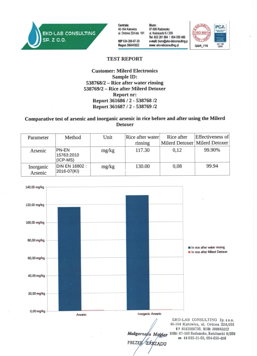 test report detoxer