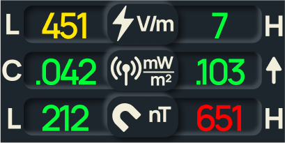 display