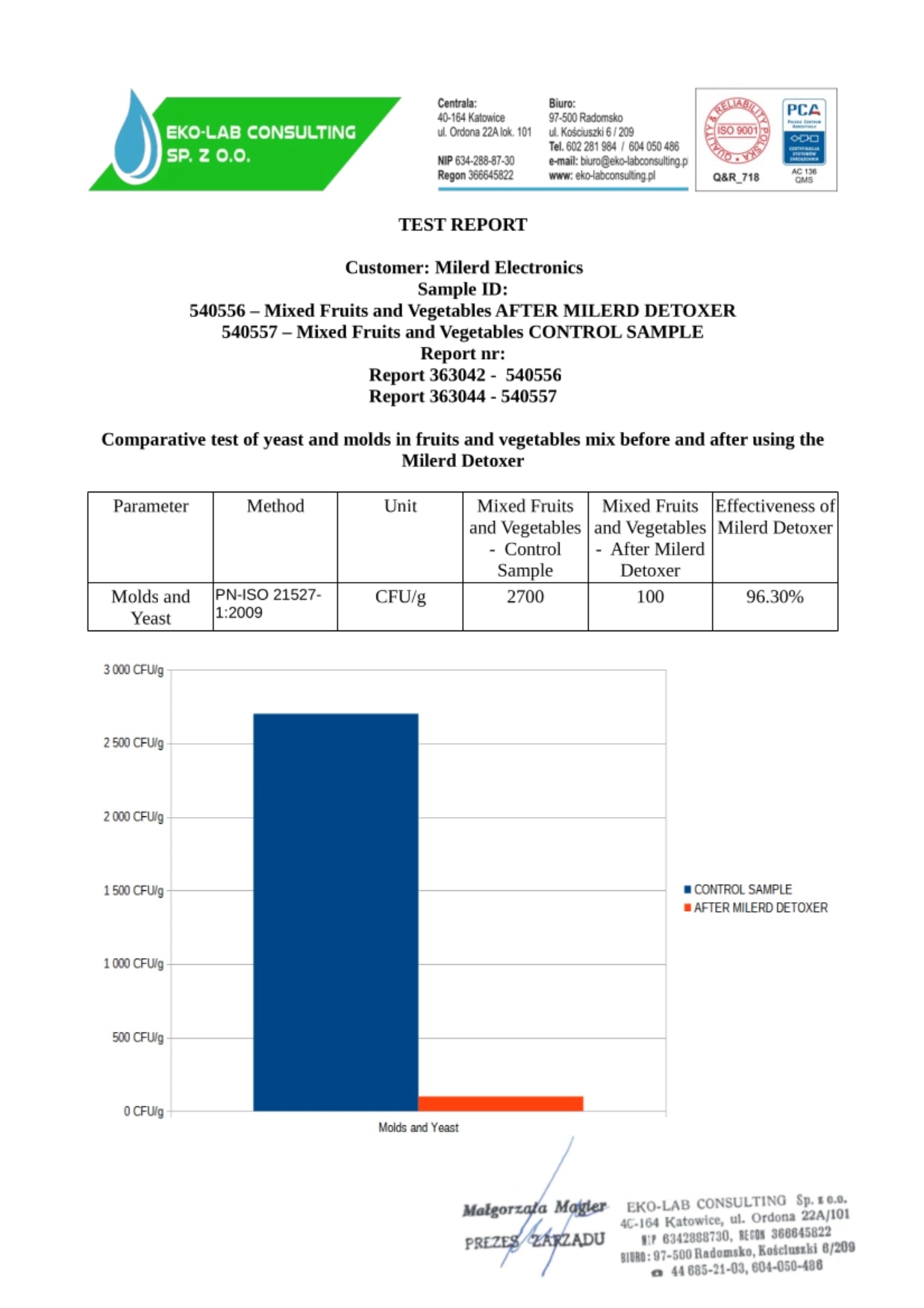 Detoxer Report Mold and bacteria